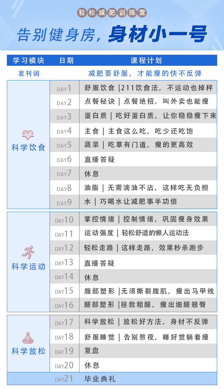輕松減肥訓練營第三期：告別健身房，20000+人親測有效的減肥法插圖1