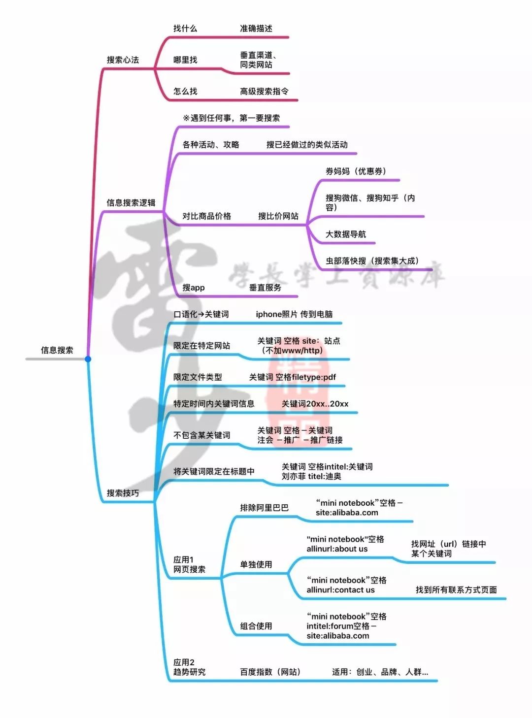超級搜索術|讓你快速找到你想要的資源、信息、人脈！插圖7