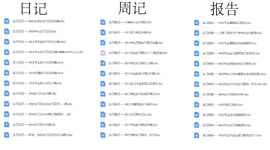 1000份實習報告模板，再也不用為實習報告發愁了?。ńㄗh收藏）插圖5