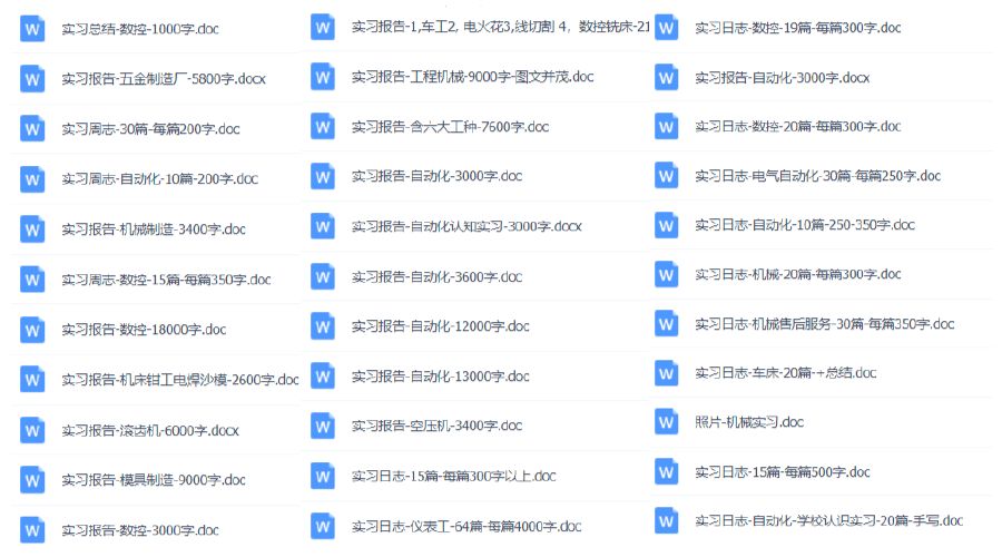 1000份實習報告模板，再也不用為實習報告發愁了?。ńㄗh收藏）插圖7