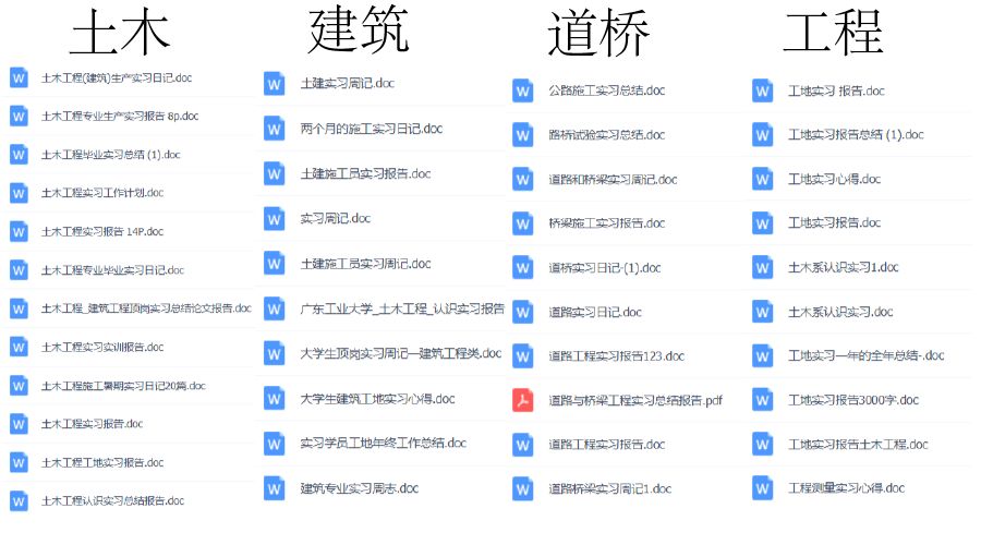 1000份實習報告模板，再也不用為實習報告發愁了?。ńㄗh收藏）插圖8