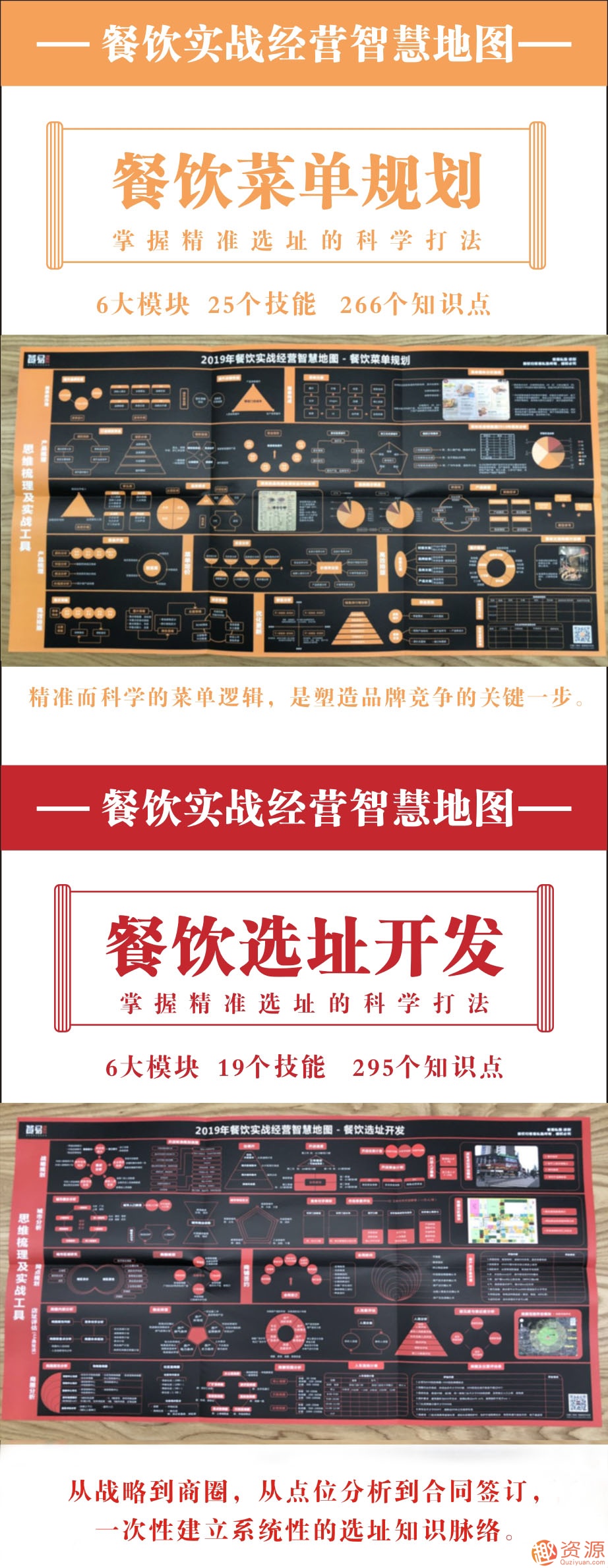2019年餐飲實戰經營智慧地圖_資源網站插圖