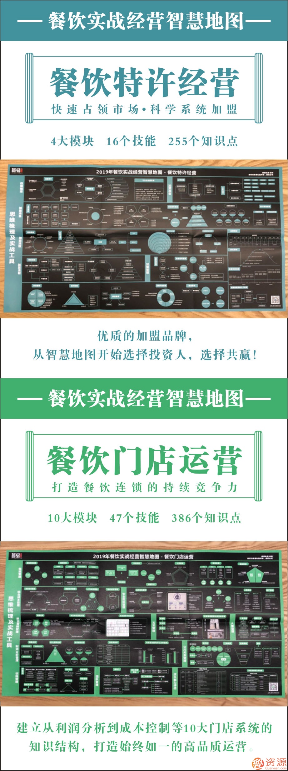 2019年餐飲實戰經營智慧地圖_資源網站插圖1