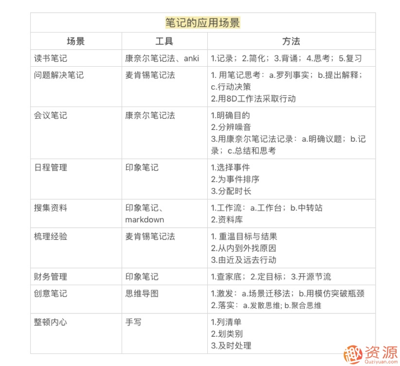 思維管理筆記術,怎樣能1秒找到資料,記筆記的方法？插圖6