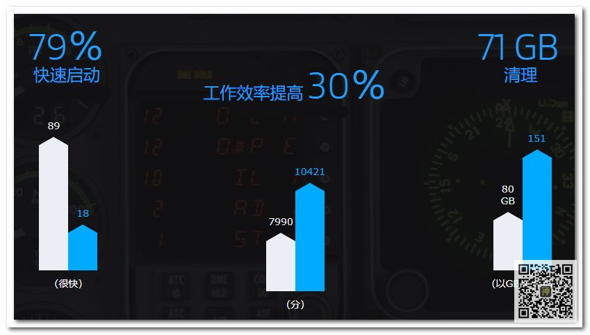 全球最佳電腦性能優化神器：不僅能防病毒，還能使系統運行狀態達到最佳插圖