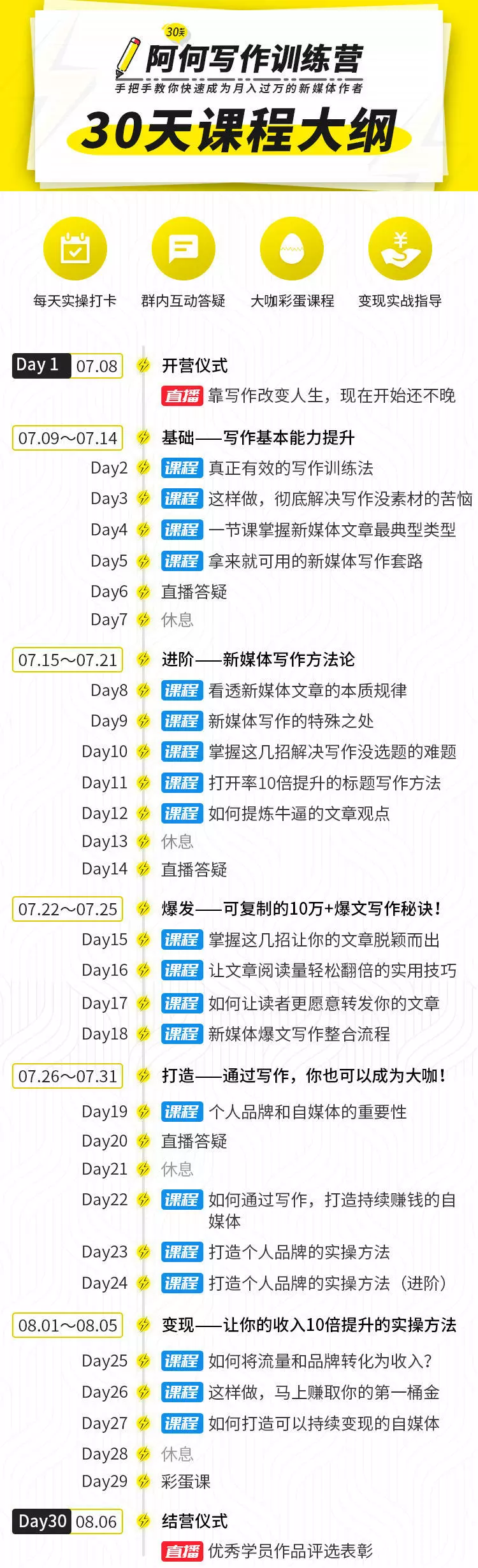 唯庫30天阿何寫作訓練營，手把手教你快速成為月入過萬的新媒體作者插圖1