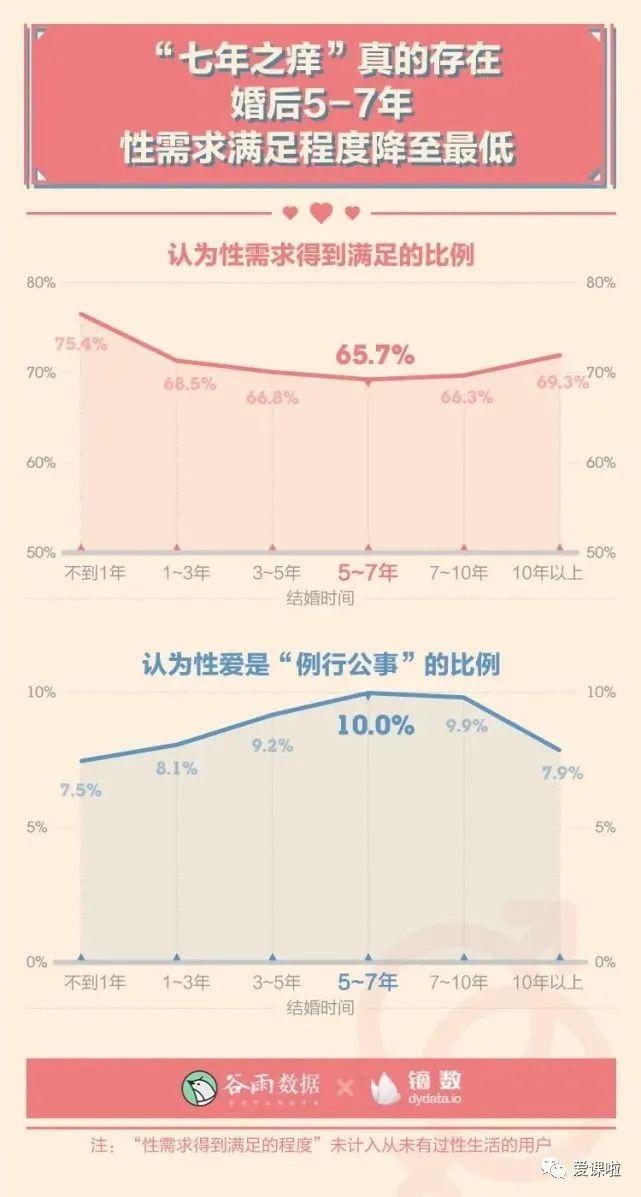 年輕人真實的性與愛現狀如何？三萬多人的回答都在這里插圖4