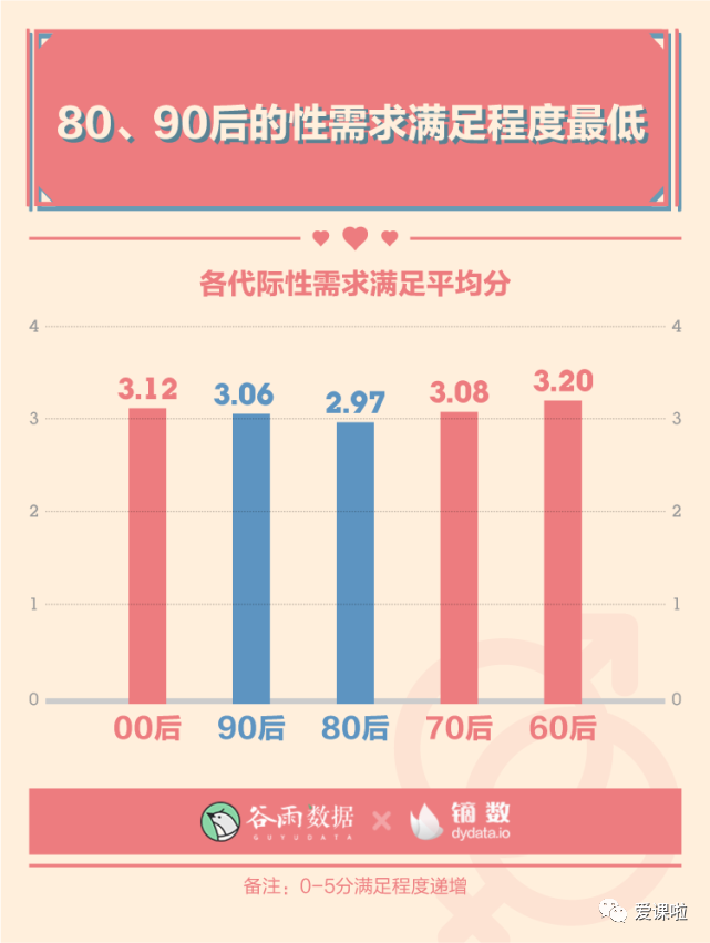 年輕人真實的性與愛現狀如何？三萬多人的回答都在這里插圖3