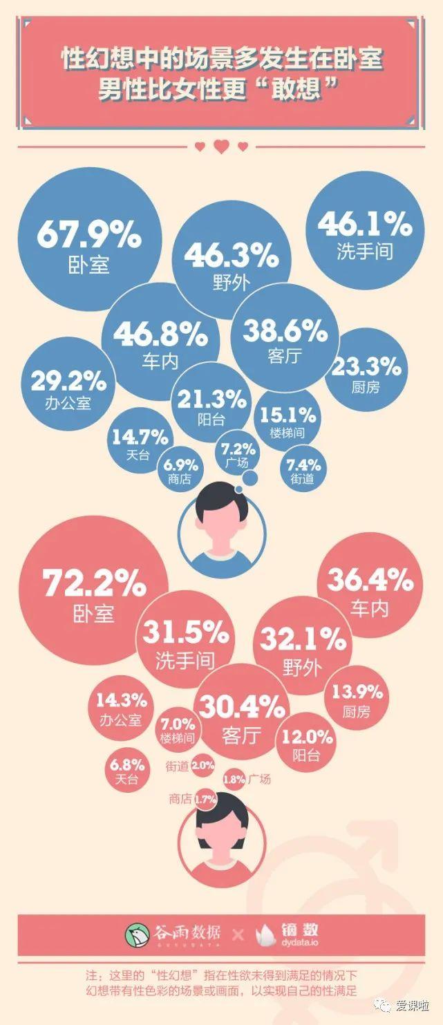 年輕人真實的性與愛現狀如何？三萬多人的回答都在這里插圖7