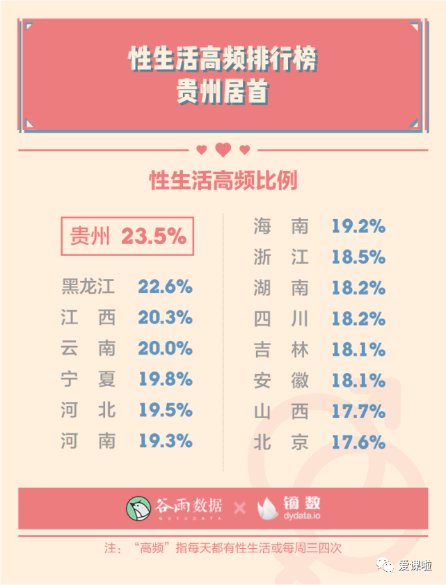 年輕人真實的性與愛現狀如何？三萬多人的回答都在這里插圖13