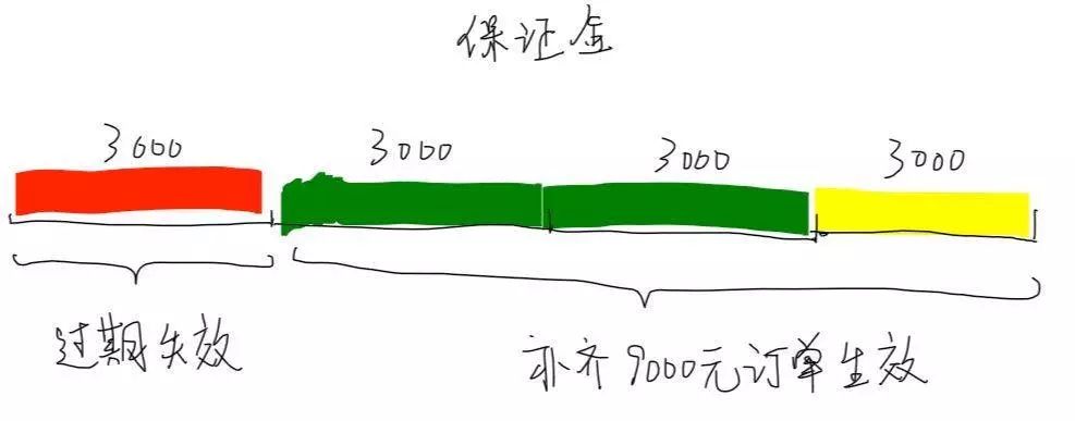 色情網站的“小姐上門服務”是真的嗎？插圖8