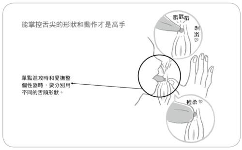 如何刺激小蜜豆才會讓女票“倍爽”？_百度云網盤資源教程插圖7