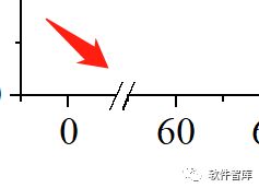 Origin2021繪圖時如何設置坐標軸斷點？插圖9