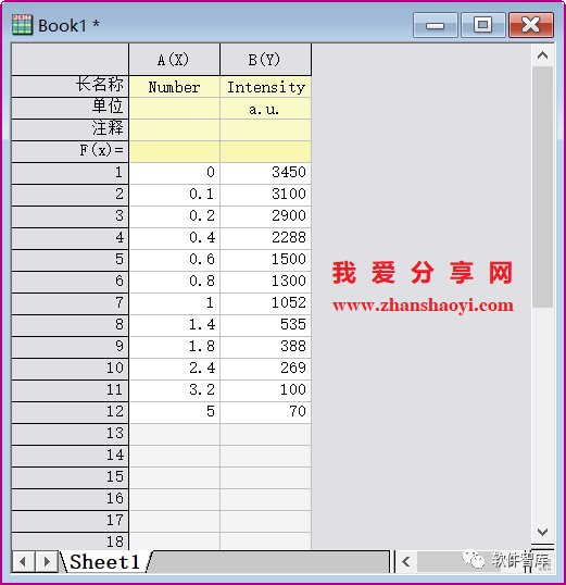 Origin2021如何對數據進行非線性曲線擬合？插圖1