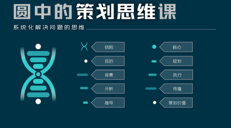 圓中的貓頭鷹-圓中的策劃思維課，系統化解決問題的思維插圖