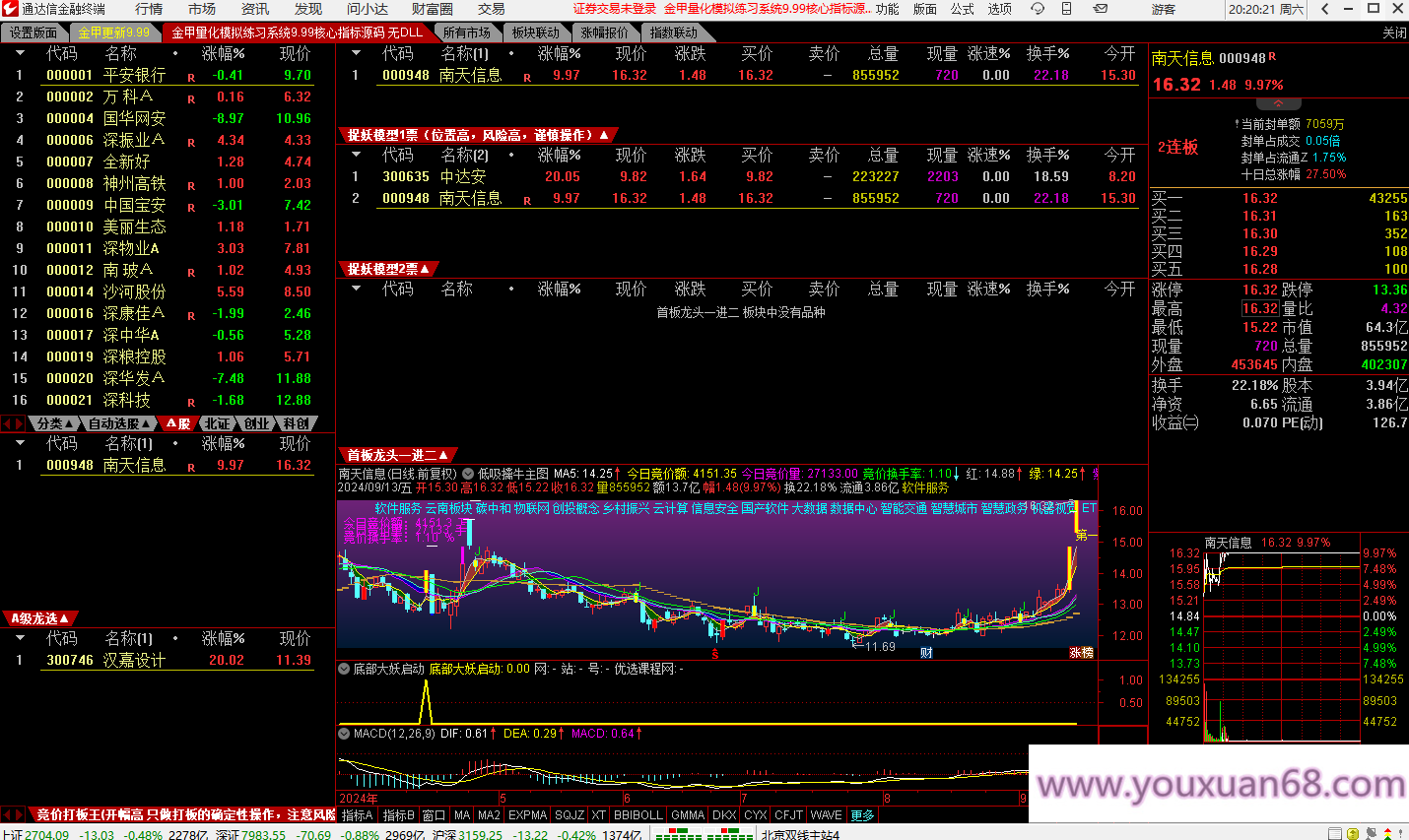 【金甲量化軟件v9.99版系統】核心指標無DLL版，非?；鸬囊豢罡們r指標系統價值非常高插圖7